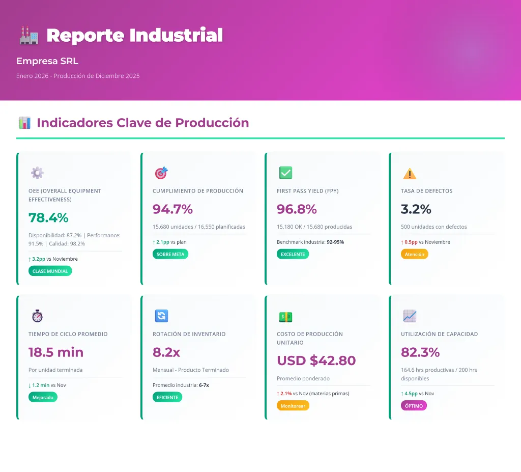 industrial_01_header_kpis.webp