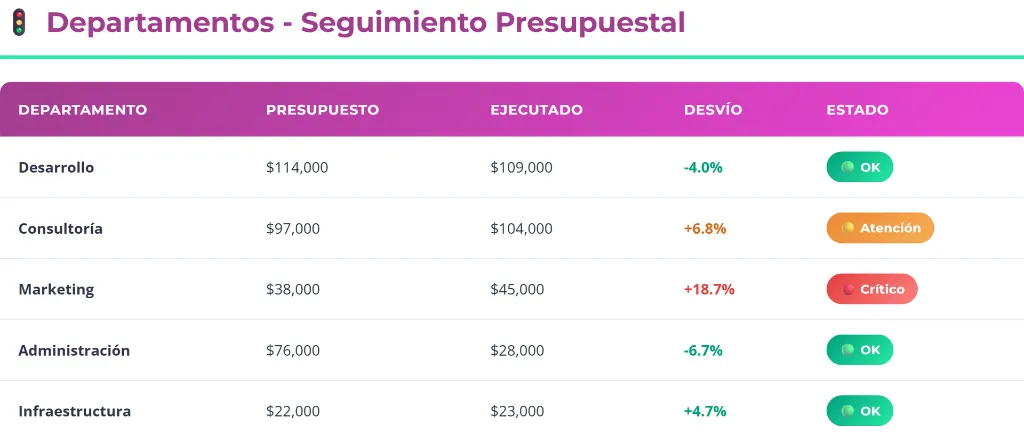 financiero_04_proyectos.webp