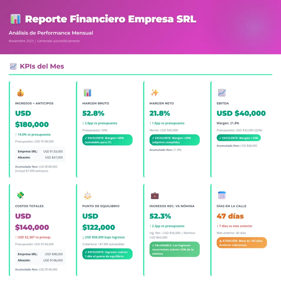 financiero_01_header_kpis.webp